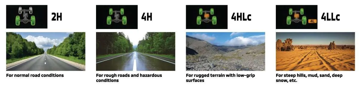 Super Select 4WD II