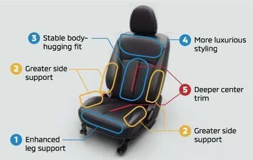 Luxurious Front Seats