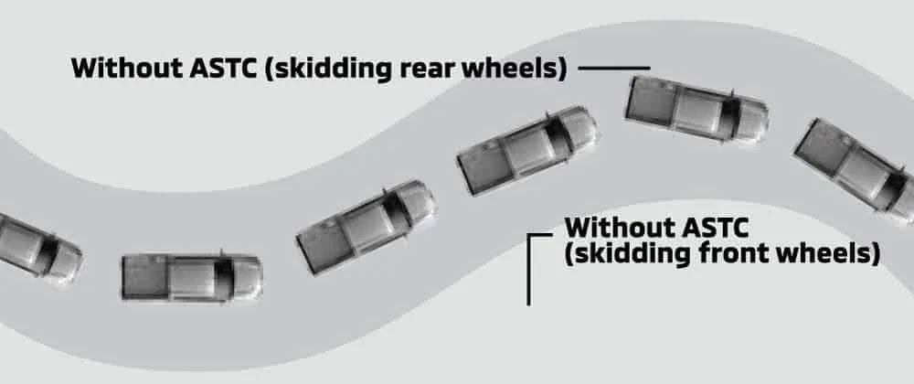 Active Stability and Traction ControlHill Descent Control