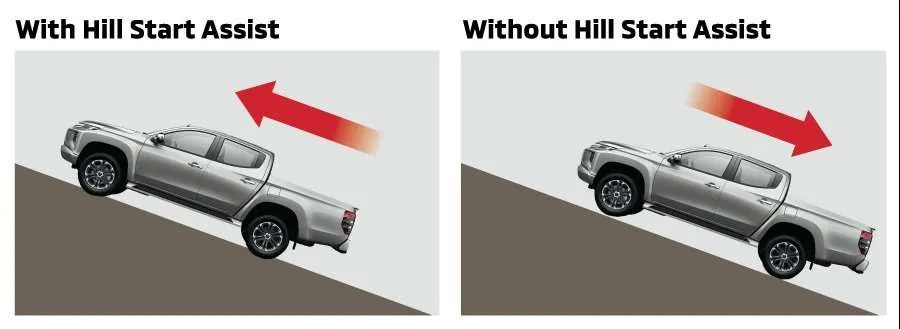 Hill Start Assist