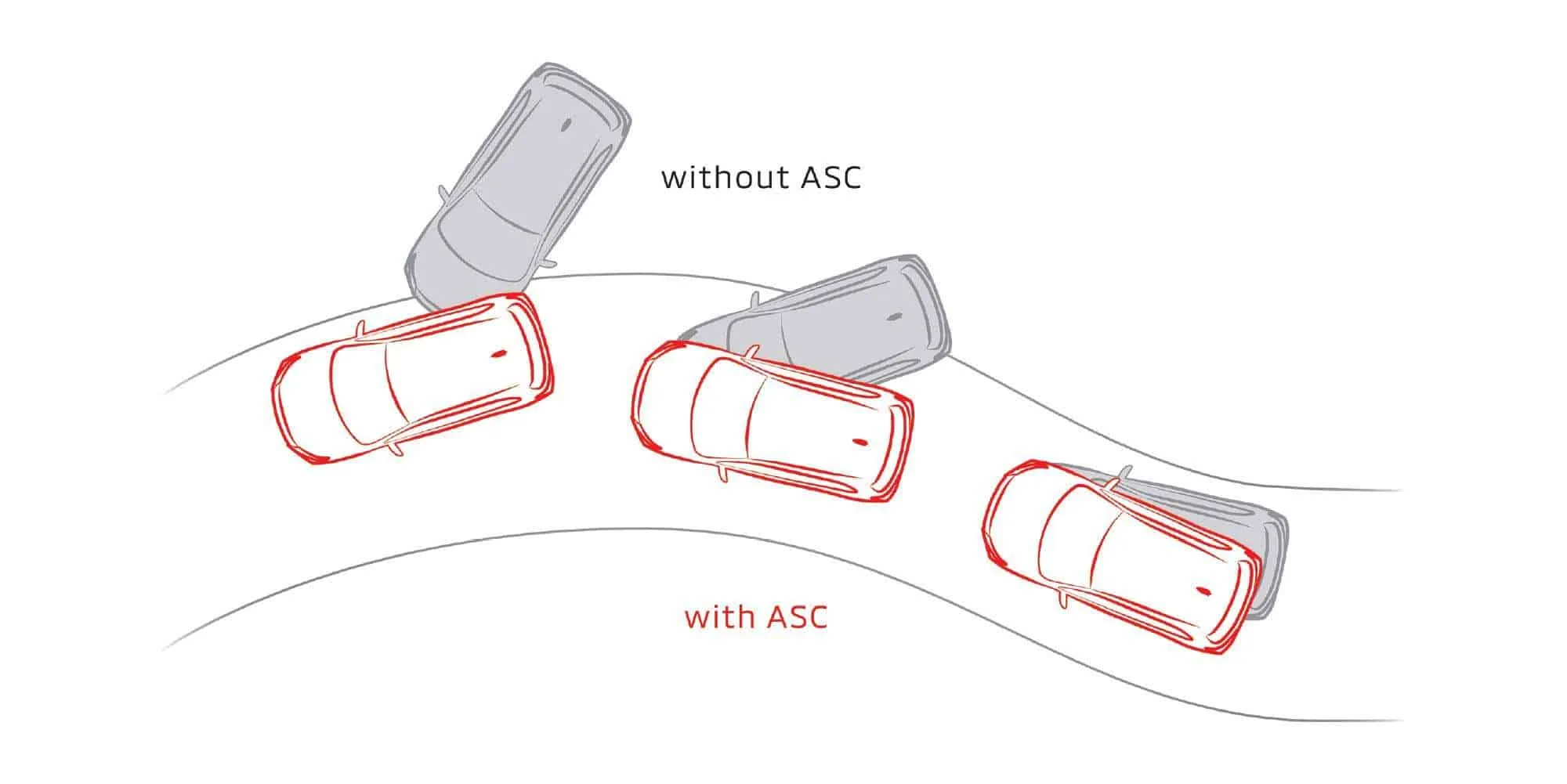 Active Stability Control