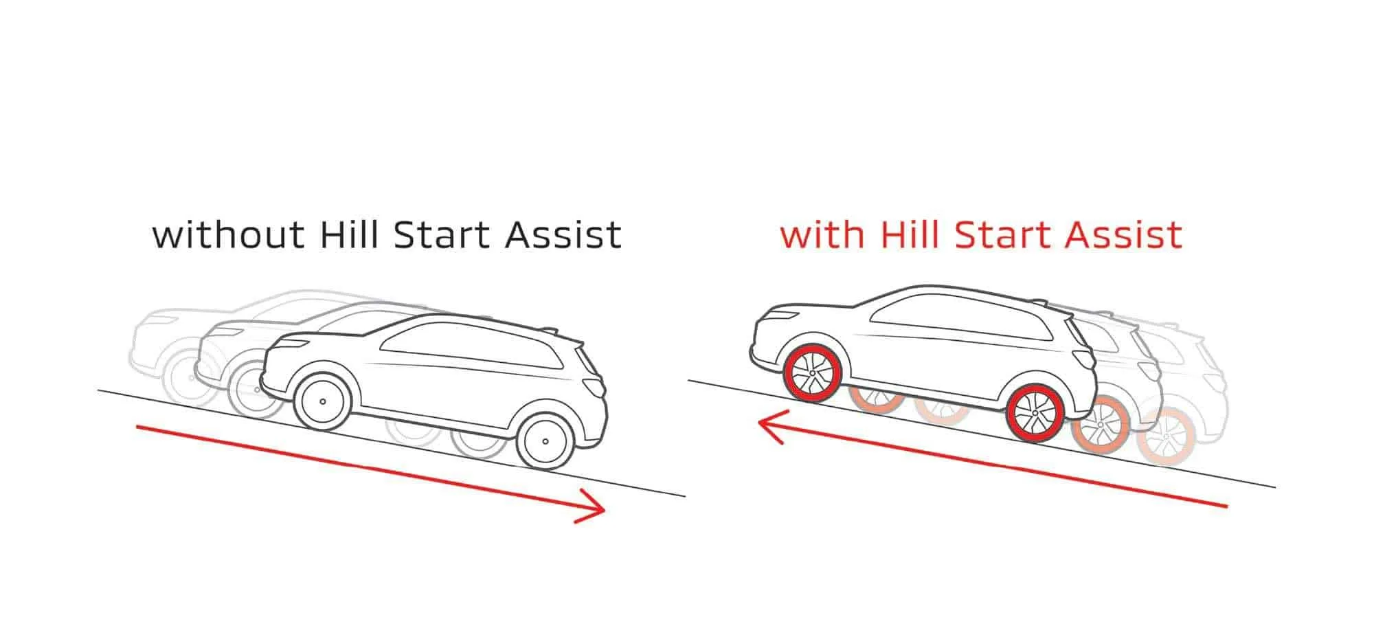 Hill Start Assist