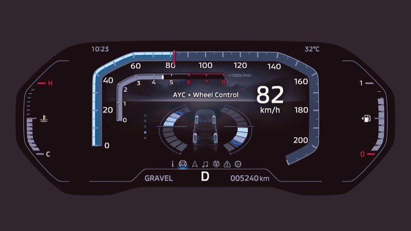 Meters Digital Instrument Cluster